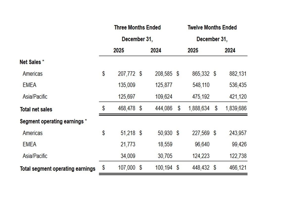 Image of graph of PRNews wire