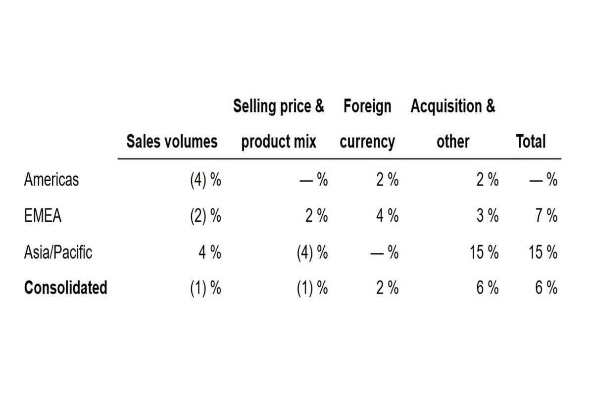 Image of PR Newswire table