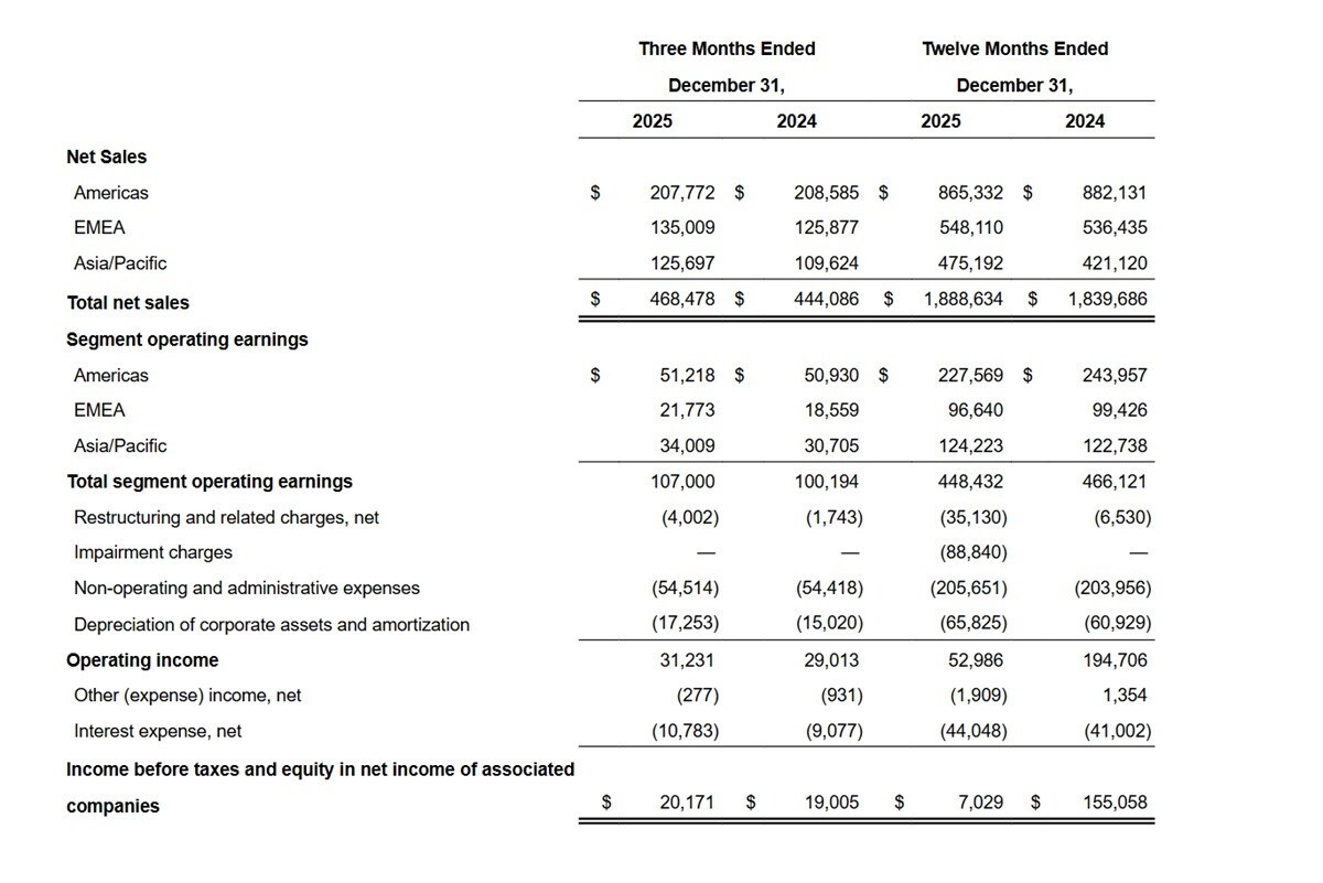 Image of PR News table