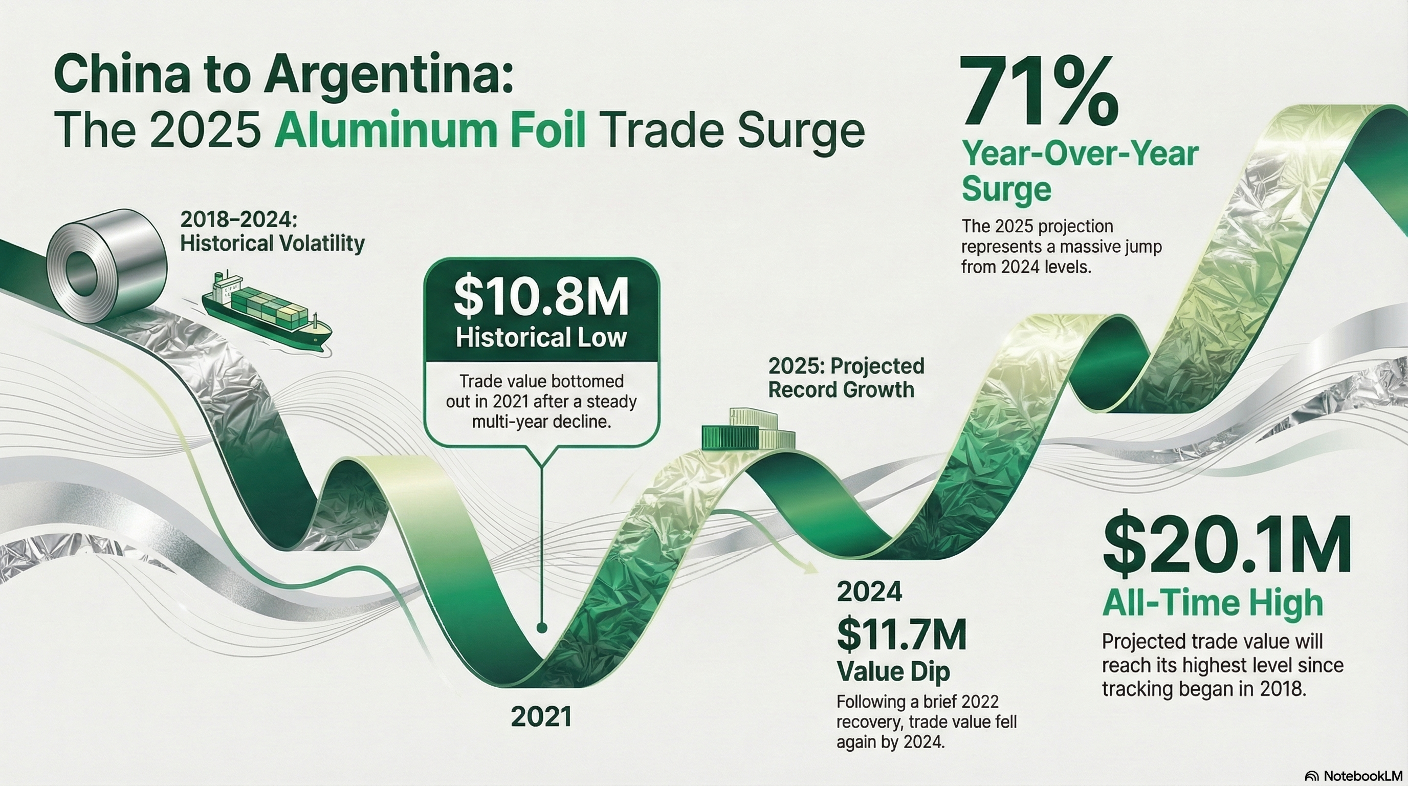argentina china aluminium import value