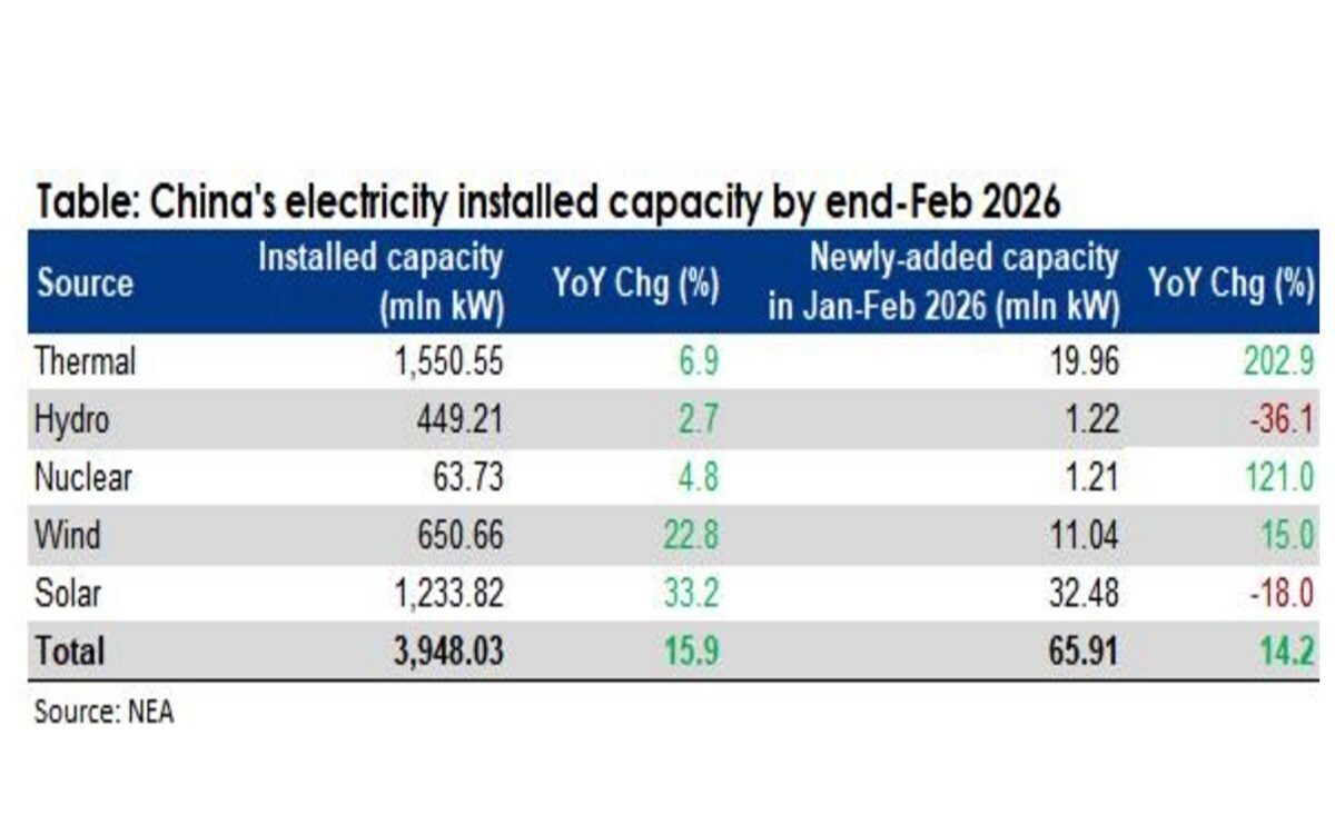 Image of mysteel table