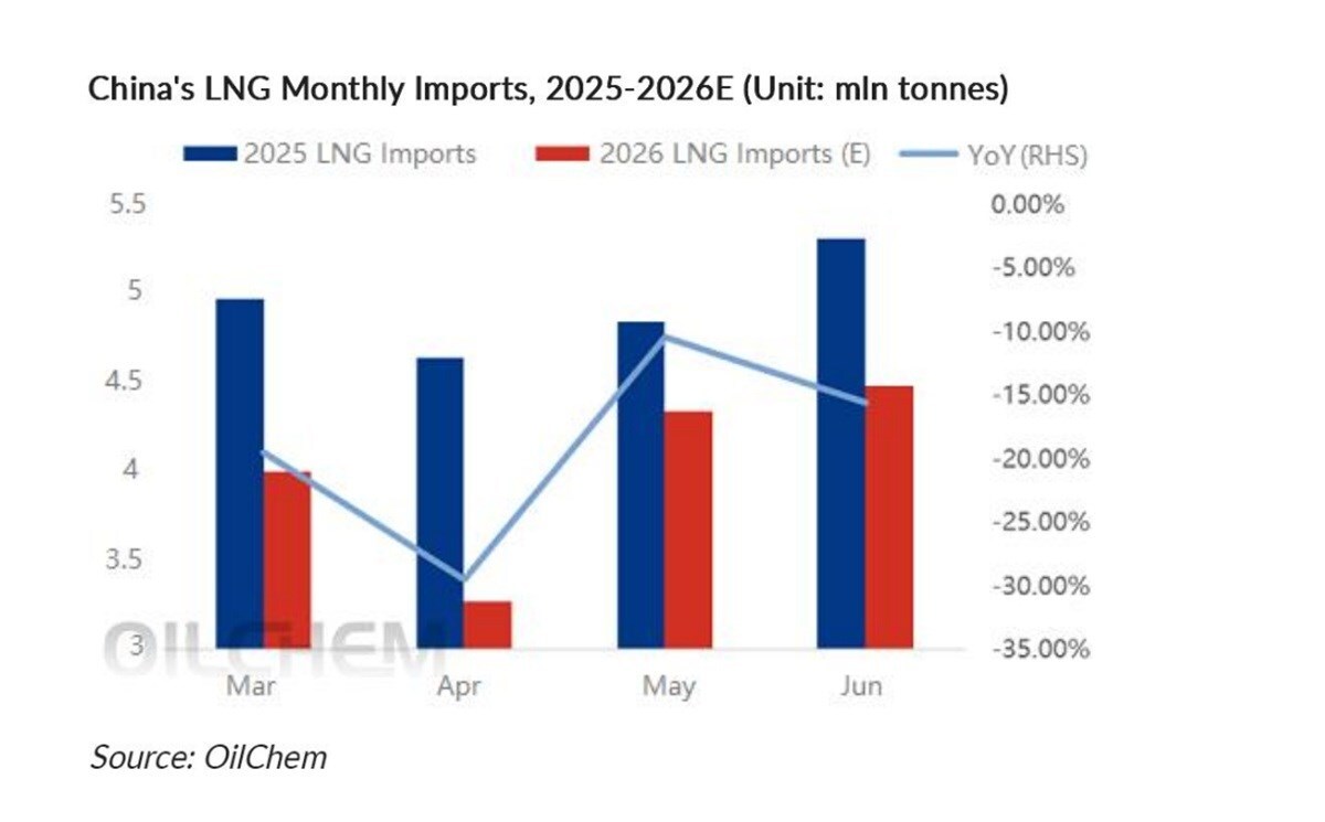 Image of mysteeel graph