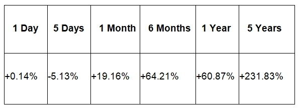 Hind Aluminium Stocks