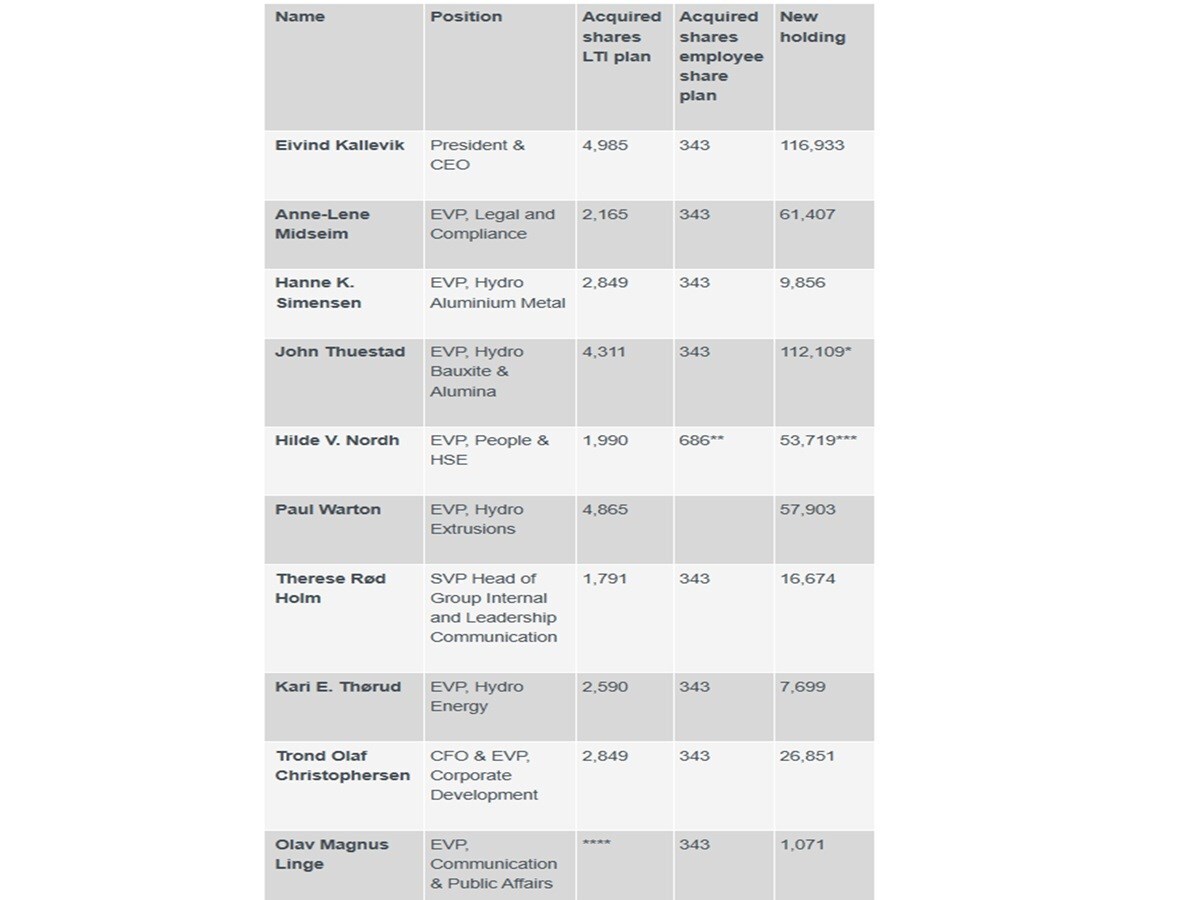 Image of hydro chart