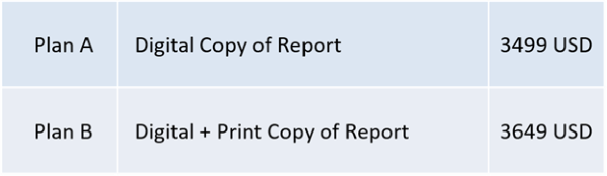 AL Circle launches report on Global Bauxite & Alumina Markets Forecast to 2036