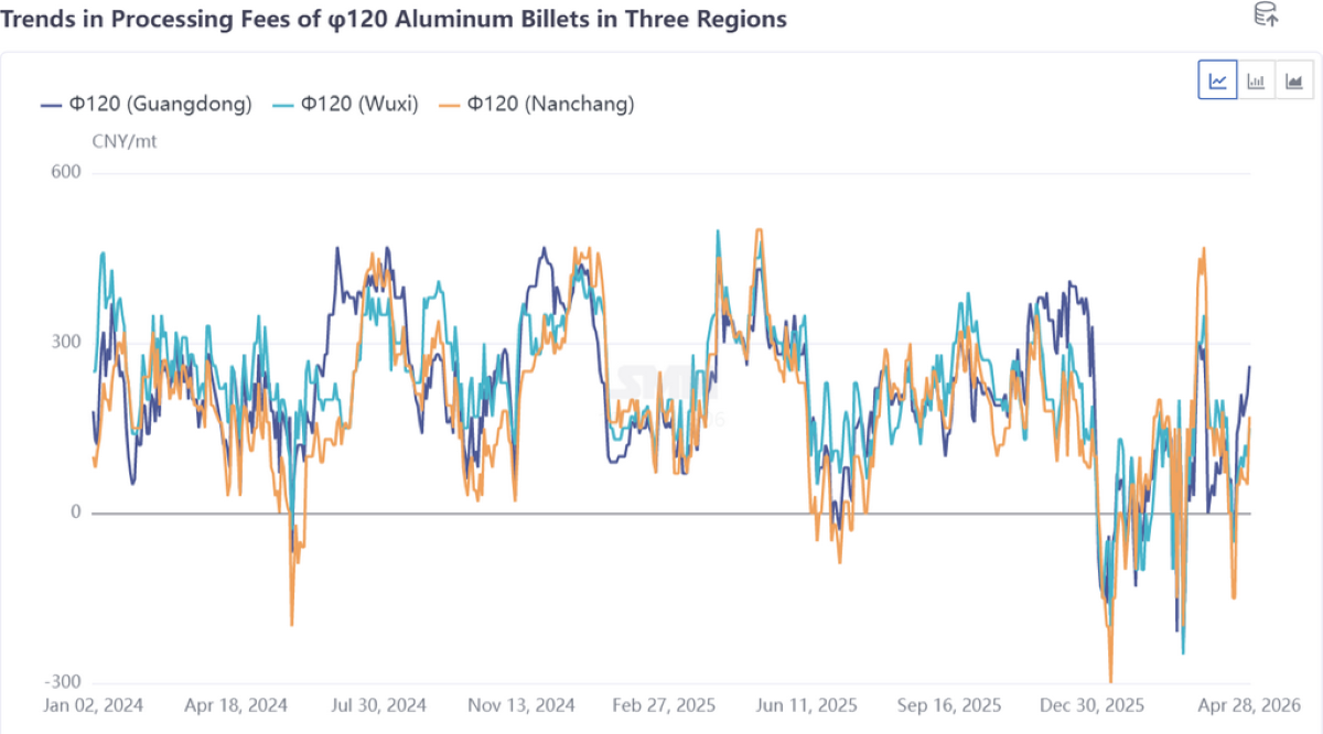 SMM Aluminium Chart