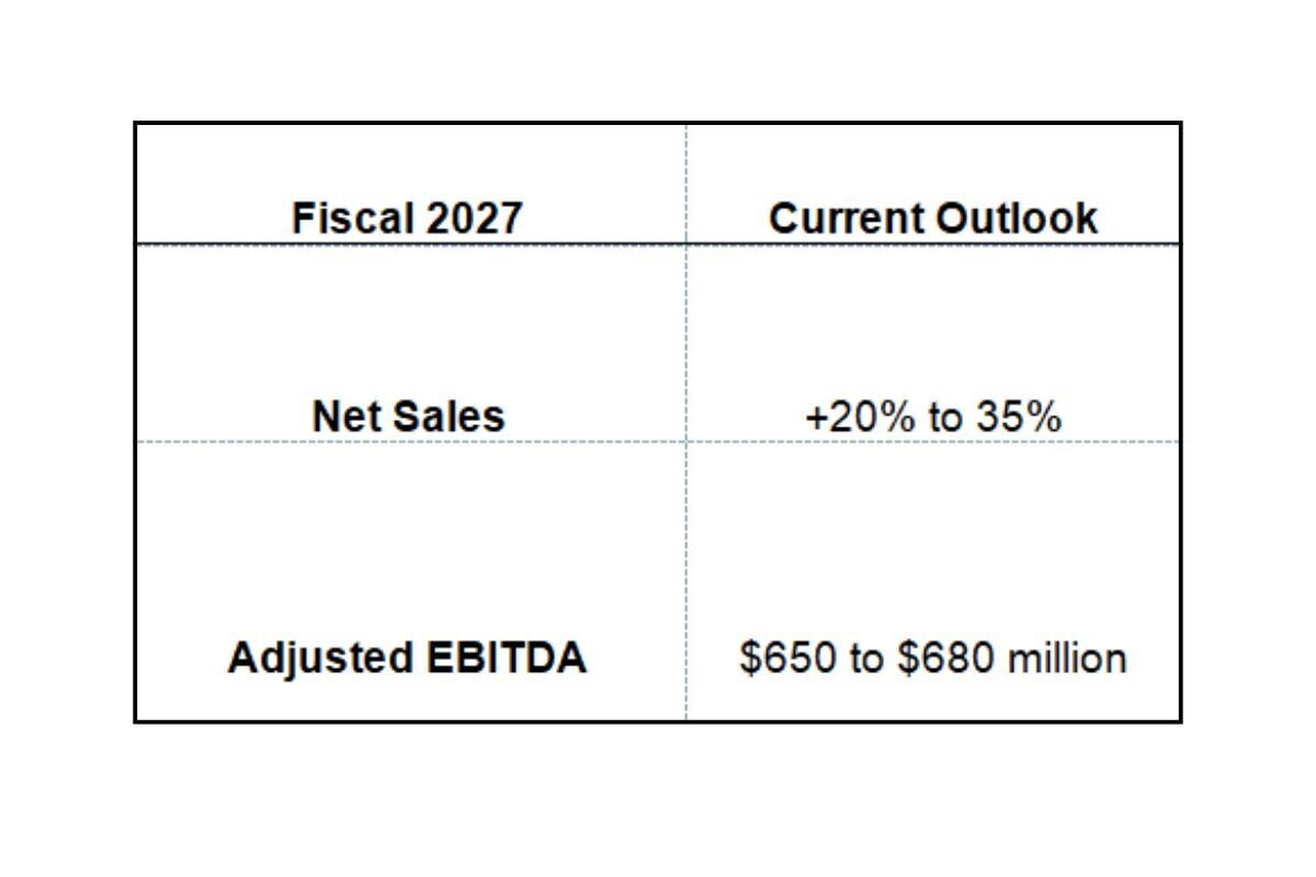 fourth quarter fiscal