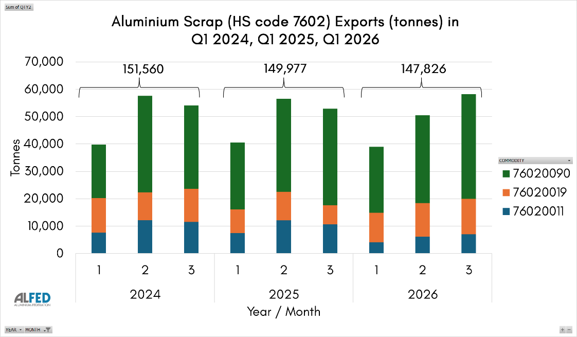 Aluminium scrap