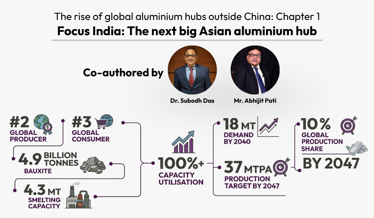 Indian Aluminium Industry