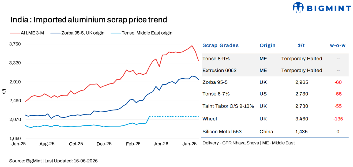 big mint scrap price