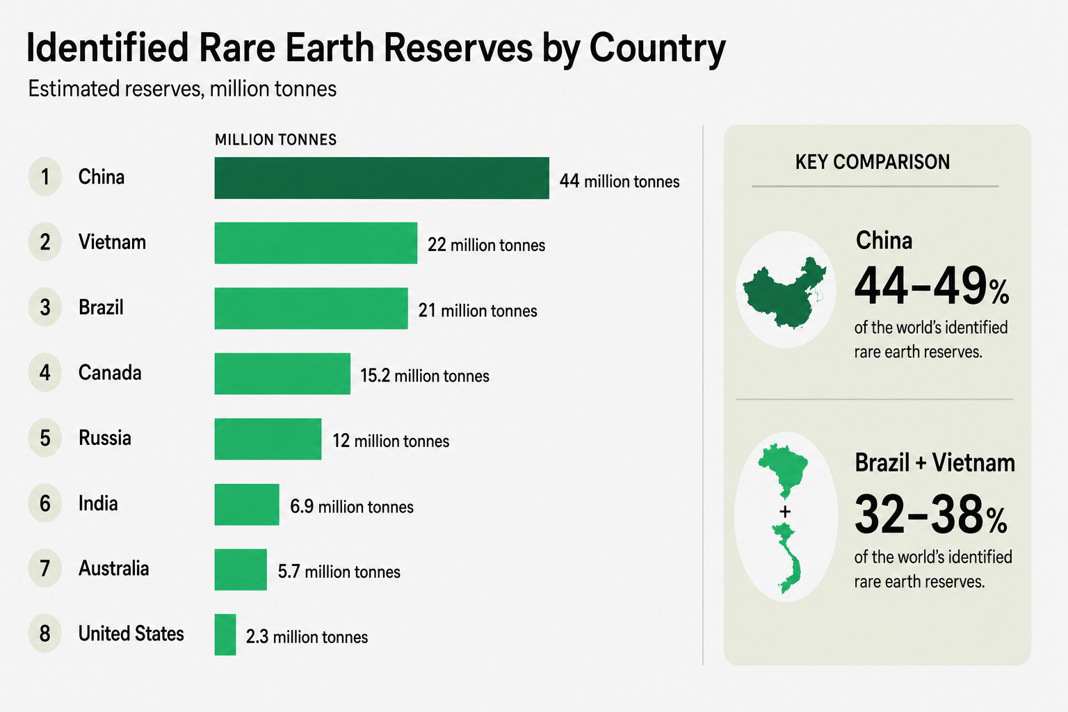China’s rare earth export control exposes global supply-chain vulnerability, pushes G7 to confront single-source dependence