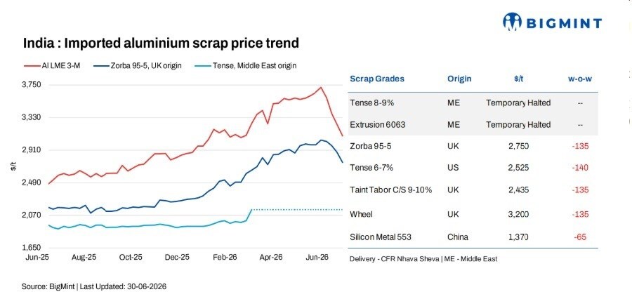Bigmint graph 1