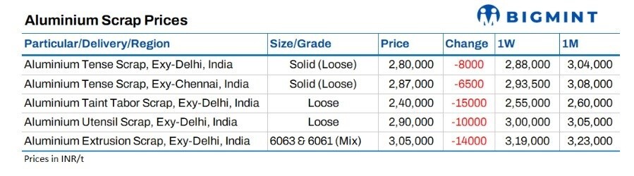 Bigmint graph