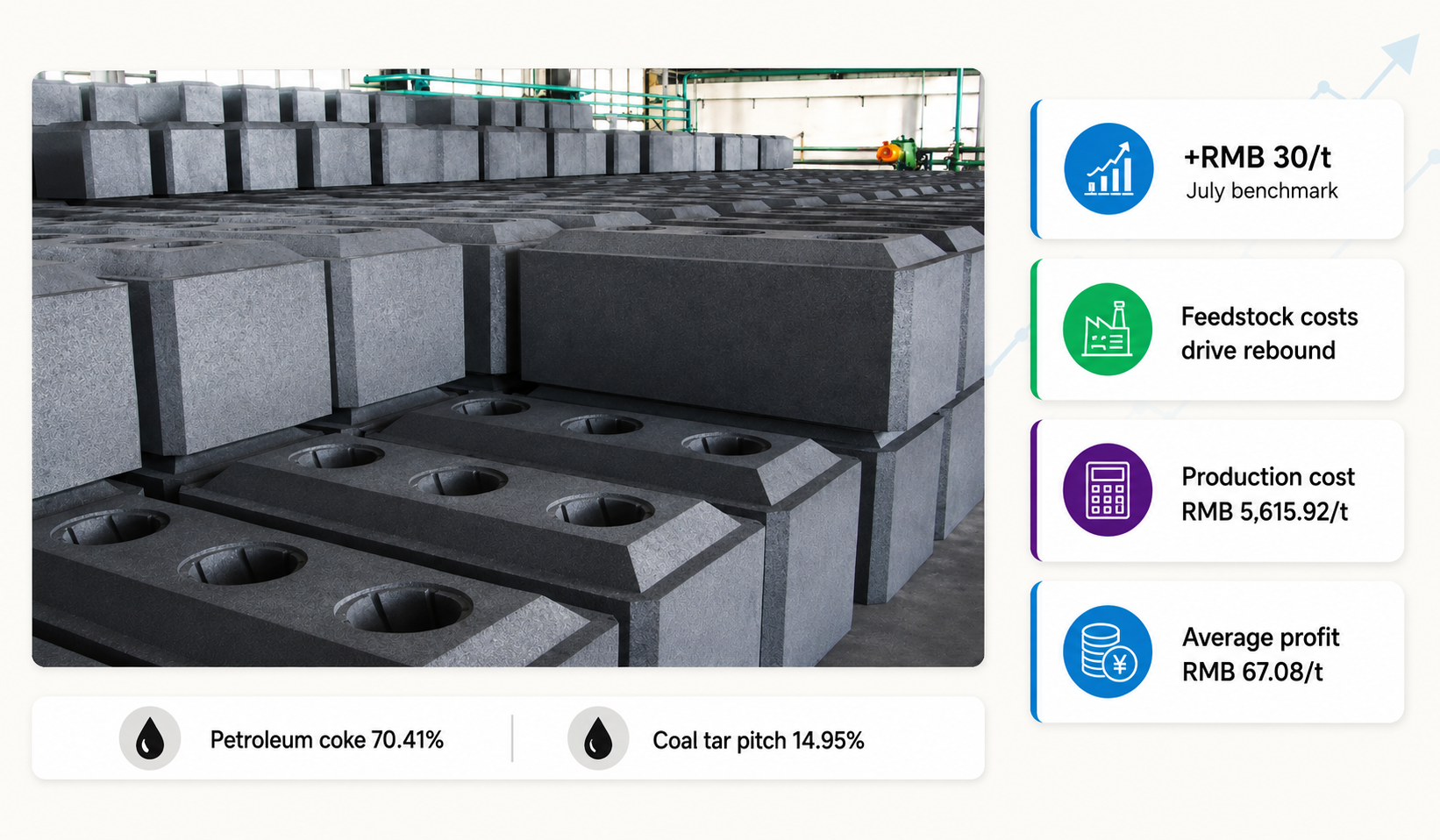 Prebaked anodes