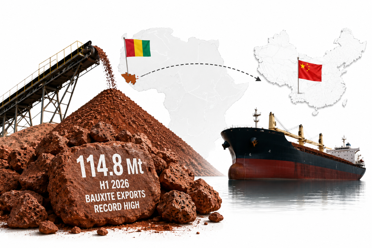 Guinea Bauxite Export to China