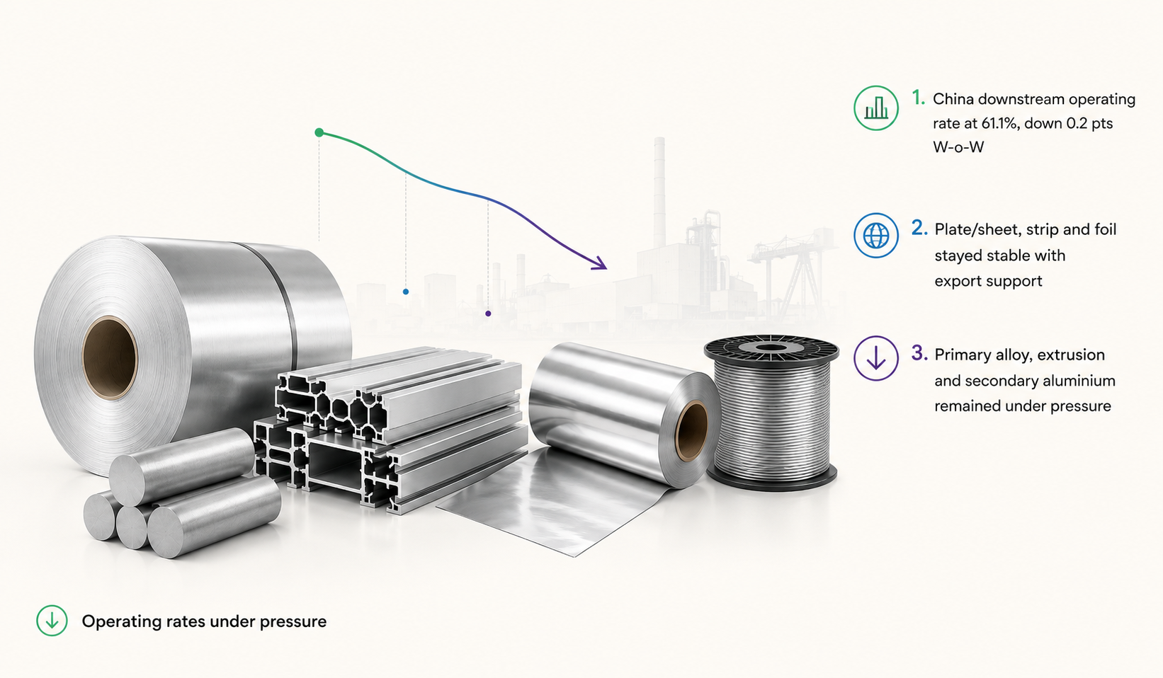 Aluminium ingot news