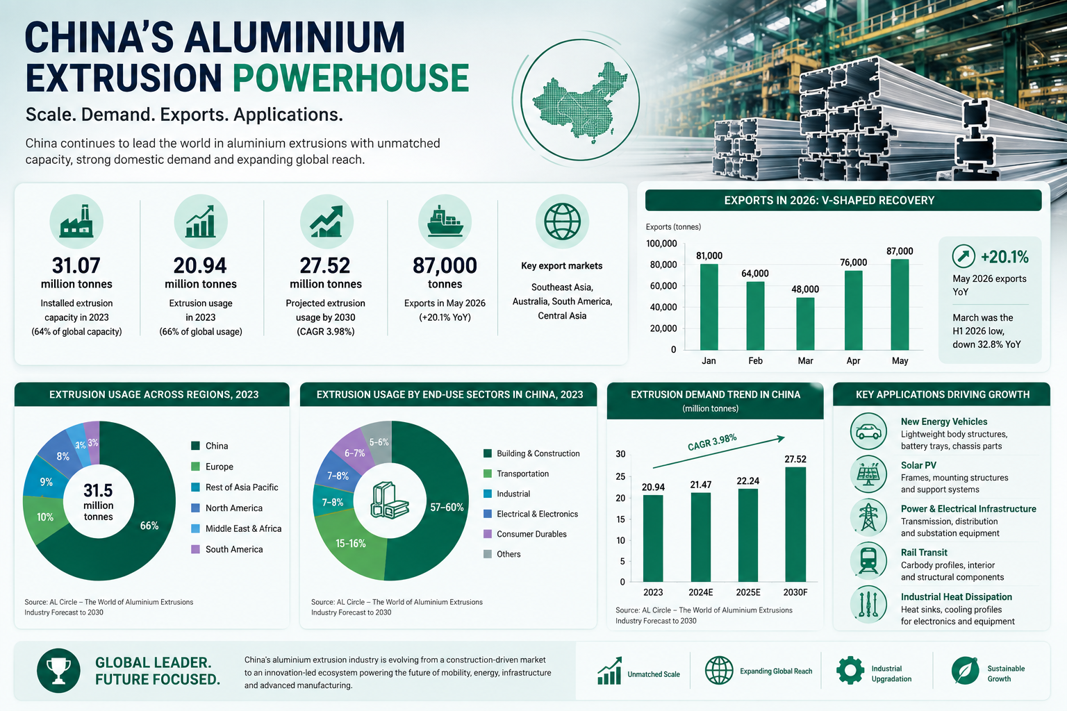 China aluminium extrusion