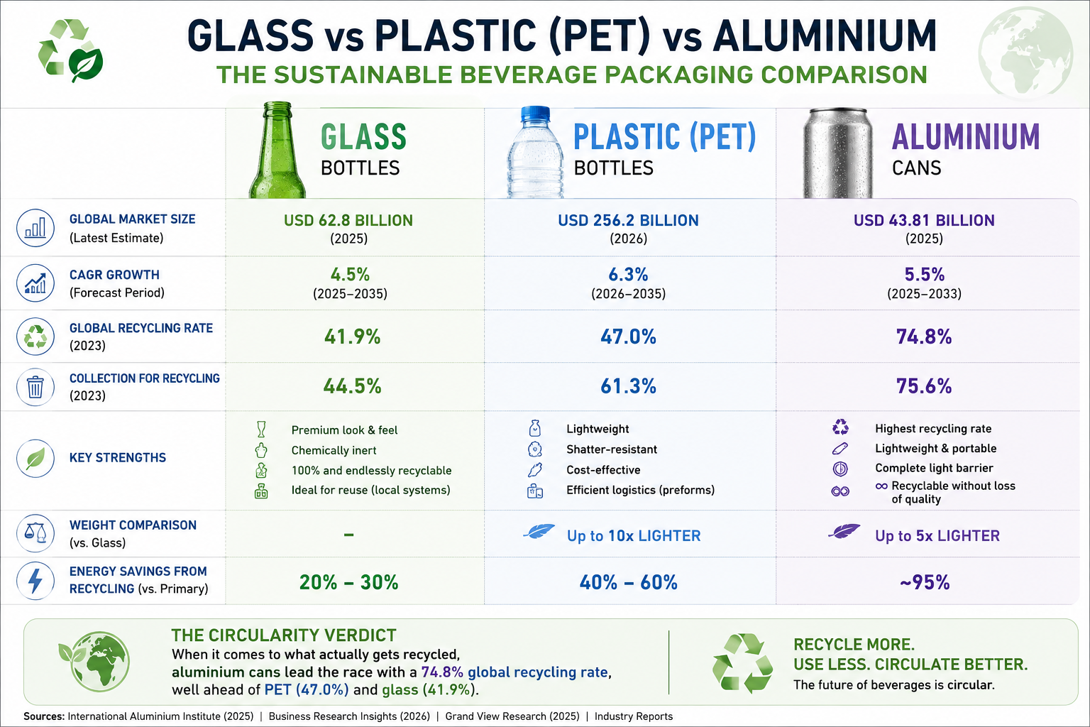 material study glass, aluminum and plastic