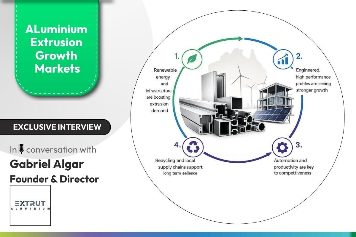 Aluminium extrusion growth market