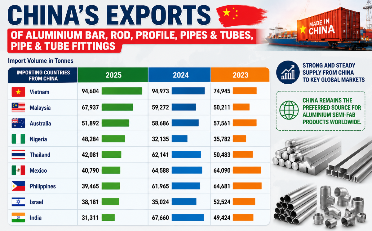 China Aluminium Extrusion
