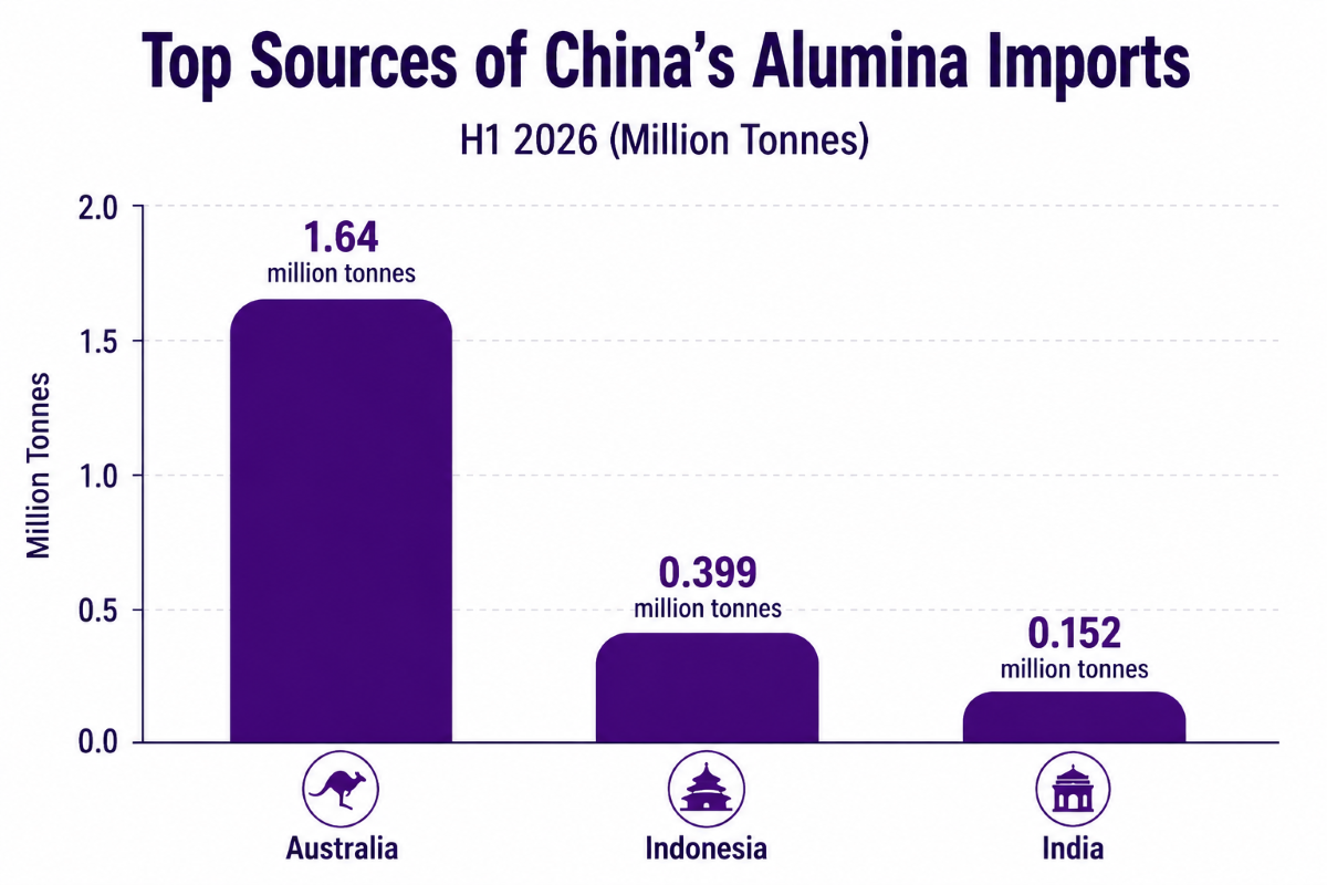 China Alumina Sources