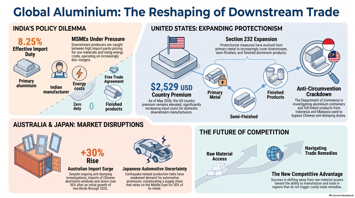 Aluminium_Downstream_Trade_3