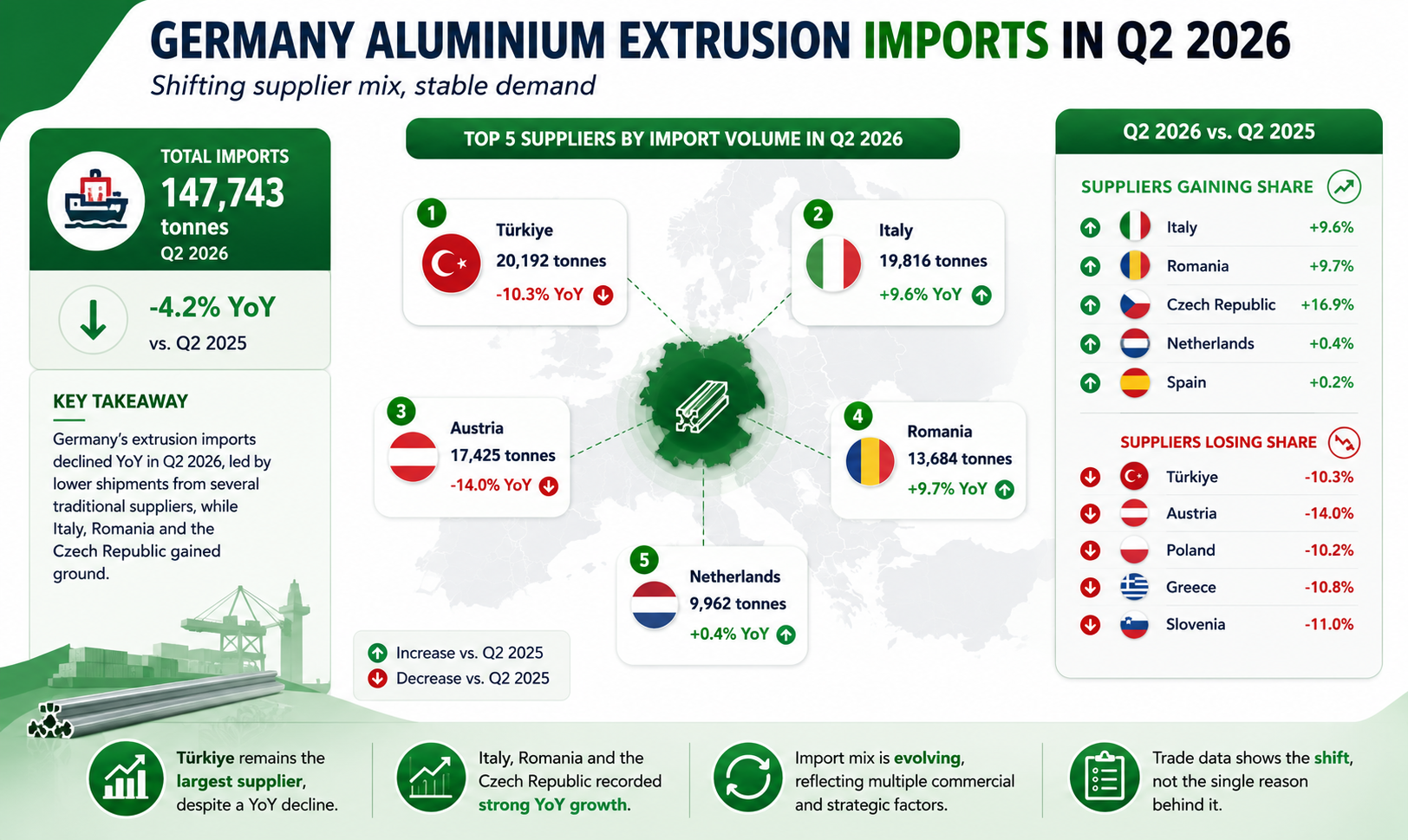 aluminium imports to Germany