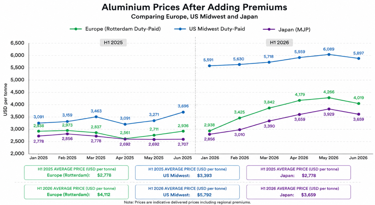 EU, Canada and Asia: aluminium’s real price