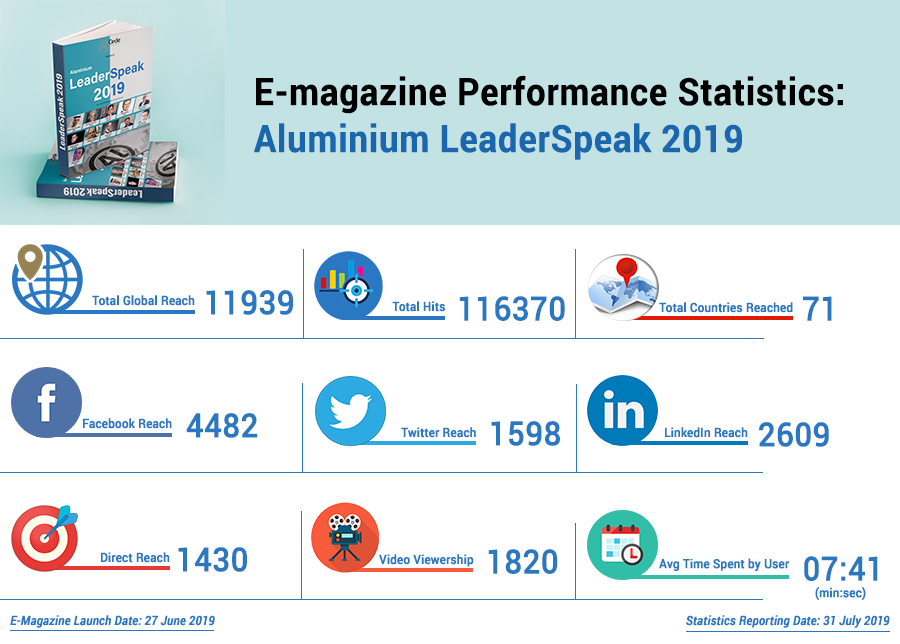 Aluminium LeaderSpeak 2019 performance statistics