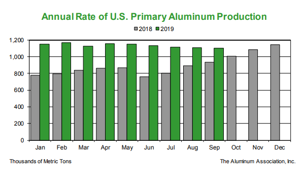 us aluminum