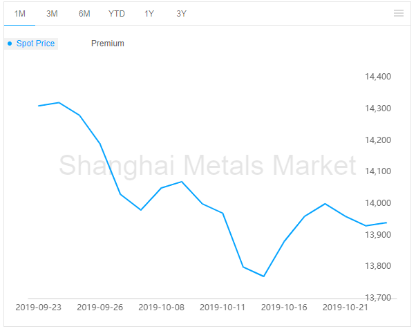 aluminium