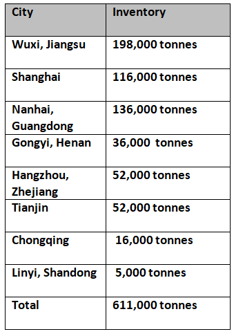Primary aluminium inventories fall on December 16