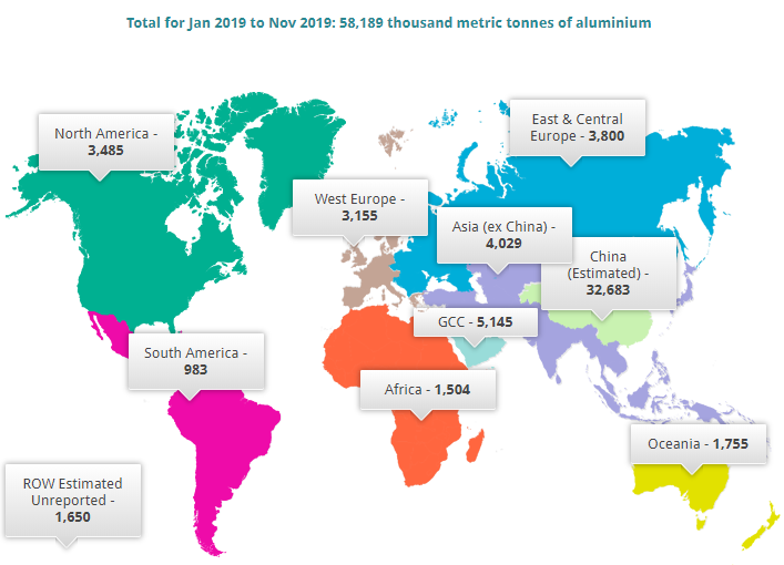 aluminium production 2019