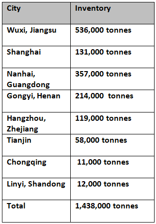 A00 aluminium ingot price rose by 53,000 tonnes on March 2