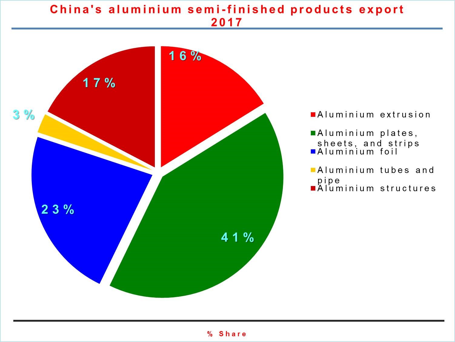 Export Rebate China