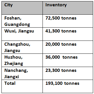 Aluminium billet inventories further expanded by 22,500t