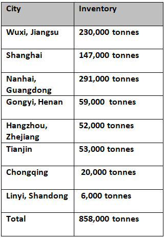 Primary aluminium inventories decline by 12,000 tonnes
