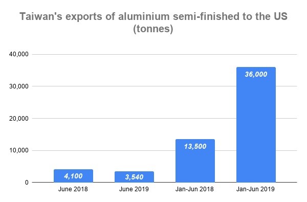 aluinium