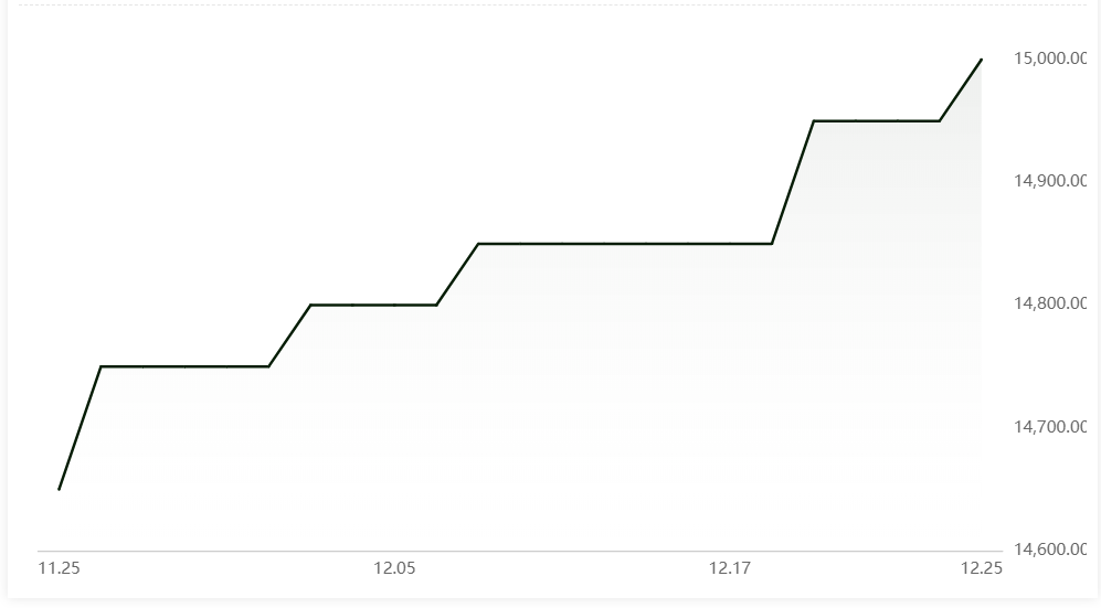 Aluminium alloys (ADC12) grows after three consecutive days