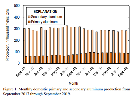 recycled aluminium