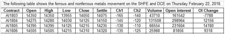 SHFE Aluminium