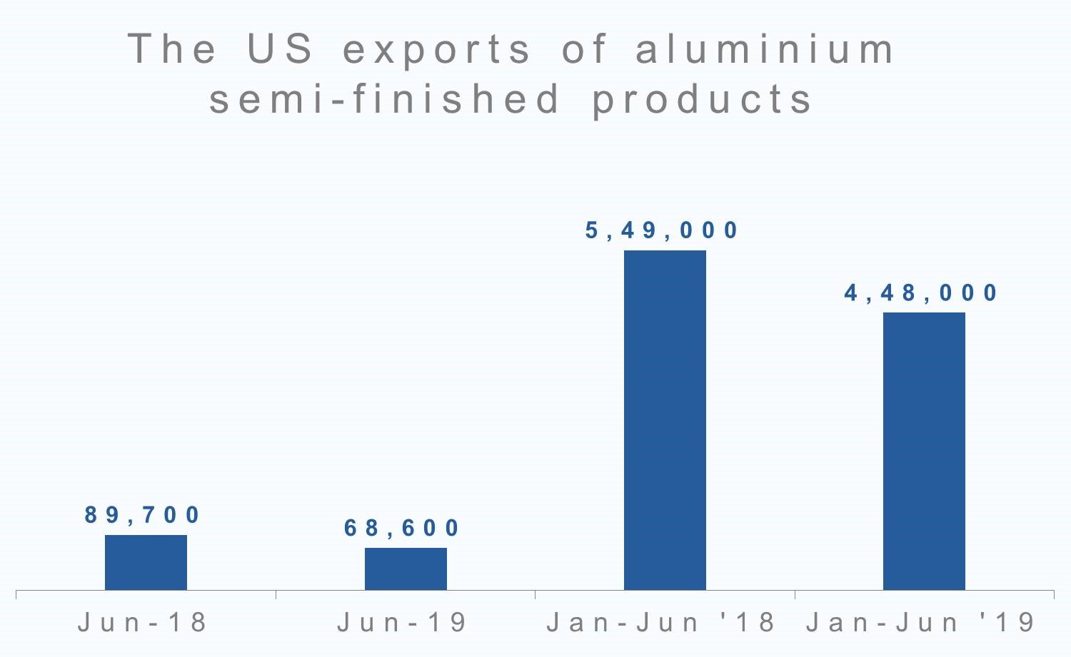 aluminium