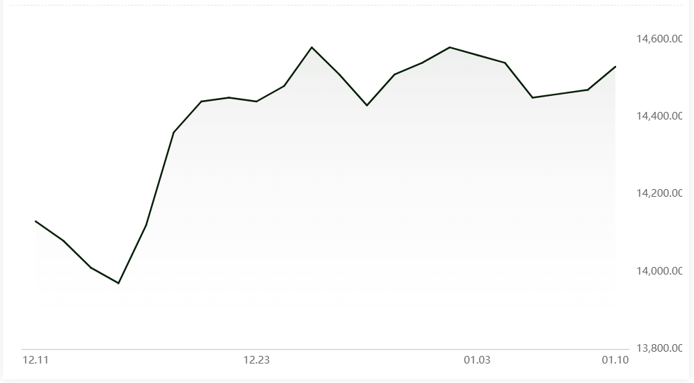 A00 aluminium ingot price grows by RMB60/t