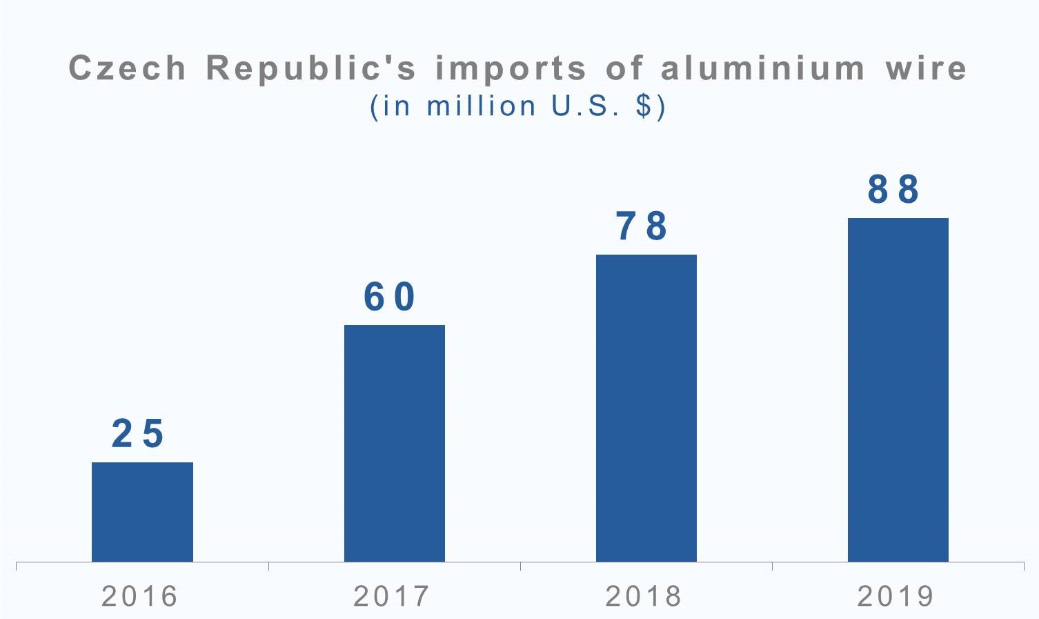 aluminium