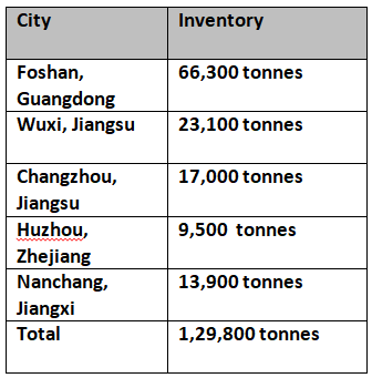 Aluminium Grade Chart