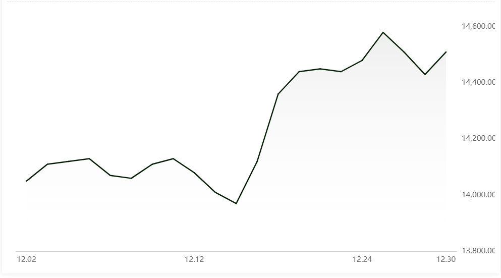 A00 aluminium ingot price grows by RMB80/t