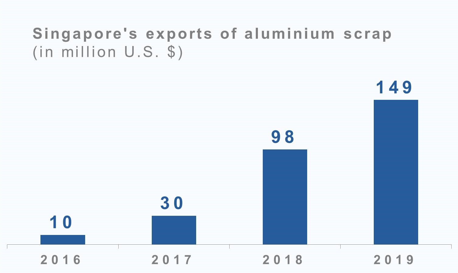 aluminium