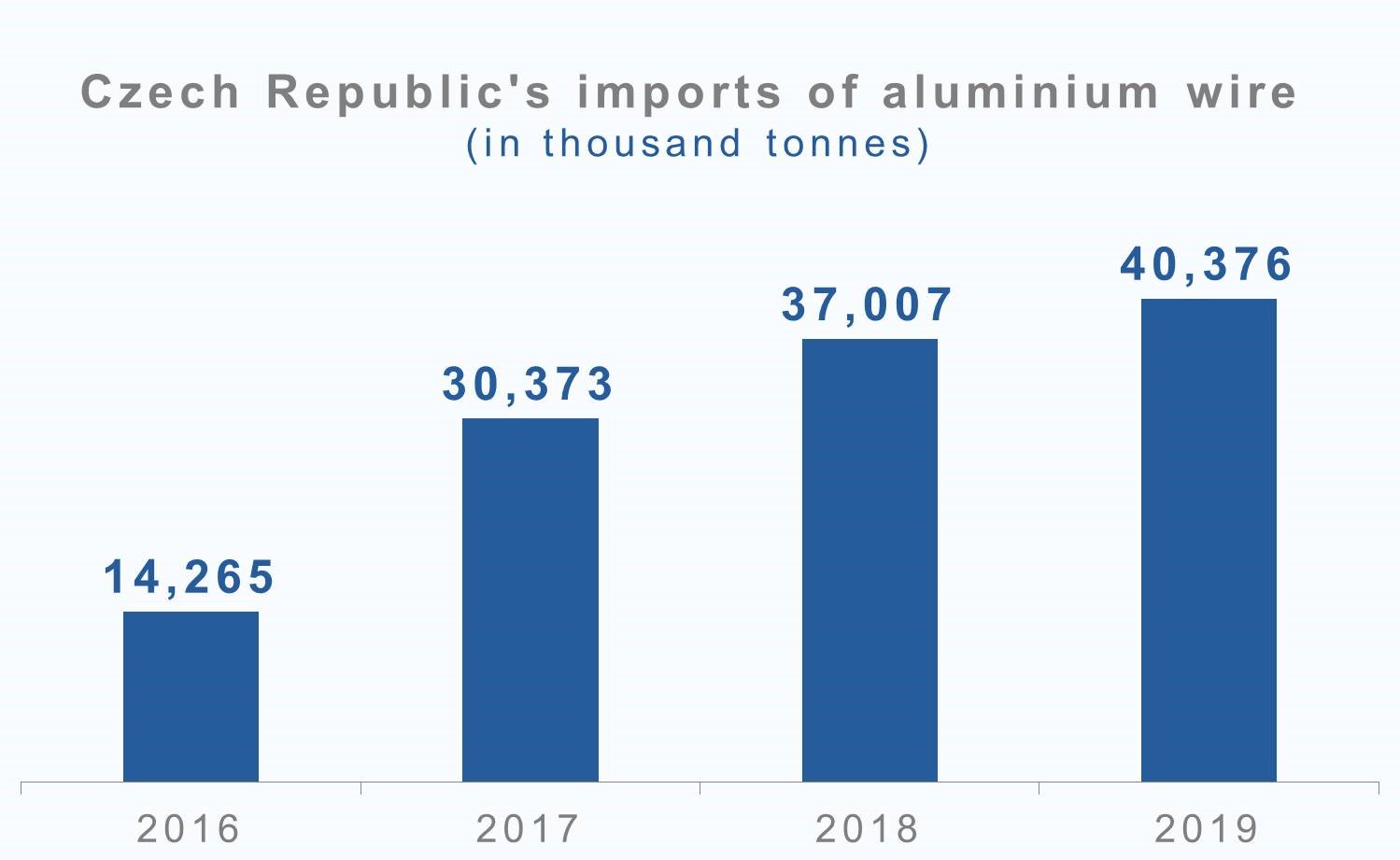 aluminium
