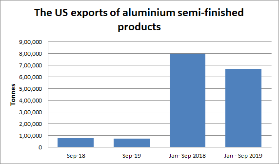 aluminium