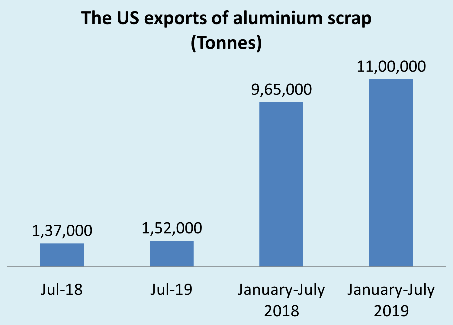 aluminium